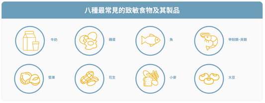 無麩質 (Gluten-Free) 身體